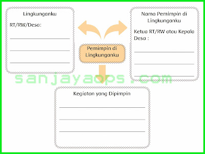 kunci jawaban halaman 6 tema 7 kelas 6