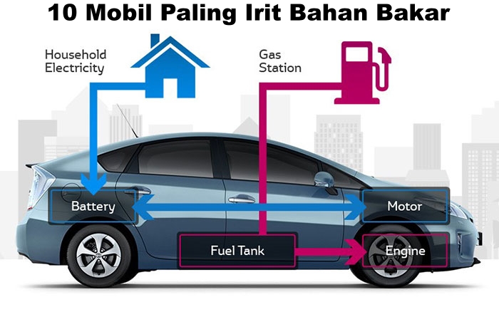 10 Jenis Mobil Paling Irit Bahan Bakar, Hemat Dikantong