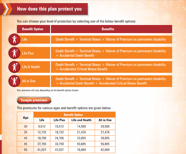 ICICI%20Prudential%20Life%20iProtect%20Smart2