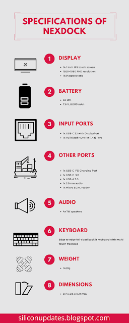 Specifications of Nex Computers LLC's NexDock