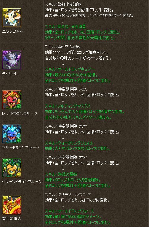 Pad Blog 曜日地下城boss角色 主動技能變更 7月中