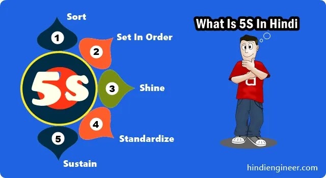 what is 5s in hindi, 5s in hindi, 5s kya hai, 5s full form in hindi, 5s meaning in hindi, what is 5s in hindi, 5एस क्या है, 5s system in hindi, 5s क्या है, 5s safety in hindi, 5s क्या होता है, 5s kya hai hindi me, 5s definition in hindi, 5s chart in hindi, 5s rules in hindi, 5s in industry in hindi, 5s concept in hindi,