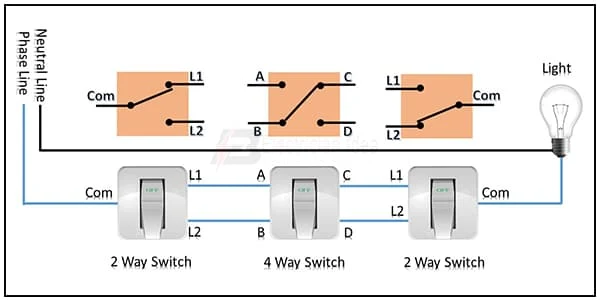 1 Bulb 3 Switch Controls Connection