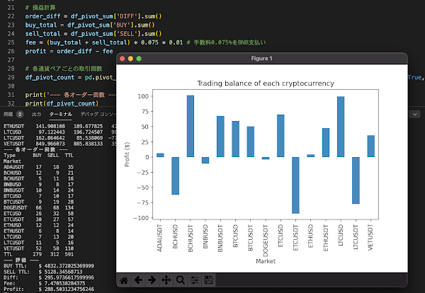 Pythonのpandasピボットテーブルで仮想通貨の取引履歴を集計