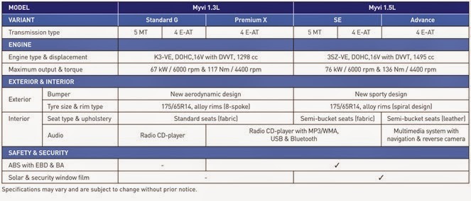 This is how the new MyVi launching in January looks like 