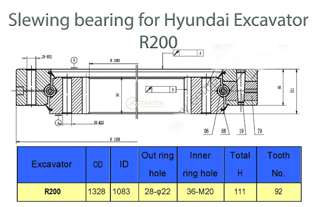 Thông số mâm xoay máy xúc đào Hyundai R200