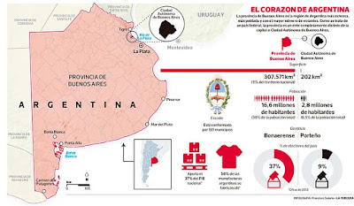 El peso de la provincia de Buenos Aires en la política argentina