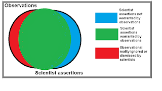 scientist overconfidence