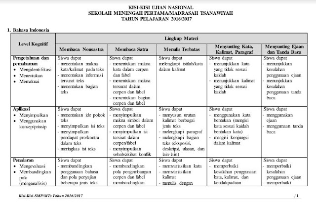  dari BSNP ini kami bagikan kepada Bapak Kisi-Kisi Ujian Nasional SMP/MTS 2020 BSNP Format PDF