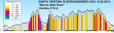 SANTACRISTINA gamba d'oro 2013