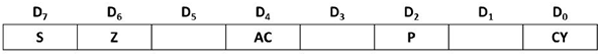 Flags registers in 8085