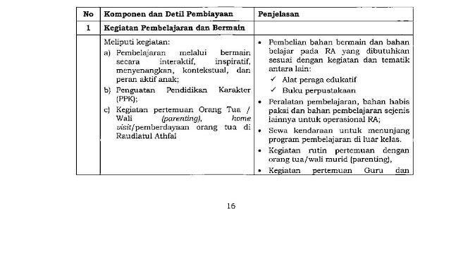 https://mrasyidin.blogspot.com/2020/01/juknis-bop-ra-dan-bos-madrasah-tahun-2020.html