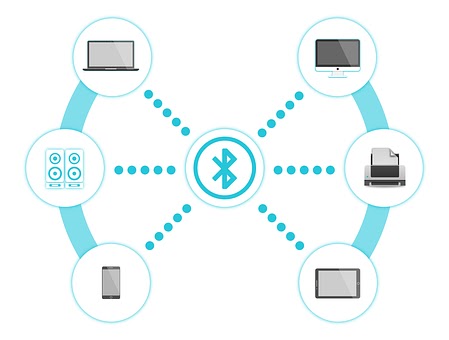 Best Alternatives To Bluetooth 2023!