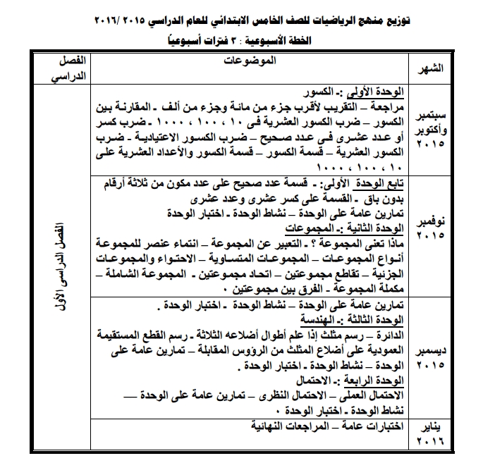 توزيع منهج الرياضيات للصف الخامس الابتدائى 2016 ترم أول وثاني 