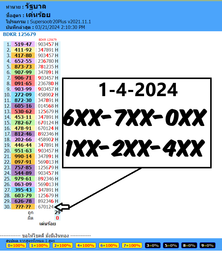 Thailand lottery result today, FOR 1-4-2024 OPN MIDDLE CLOSE DIGIT