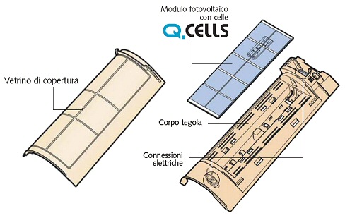 Telha Fotovoltaica