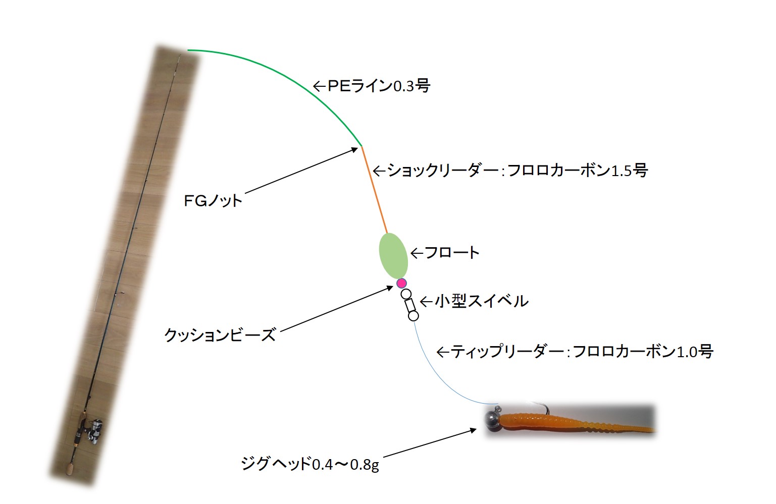 フロートリグ 遠投ウキ fシステムでのアジング メバリング仕掛け解説 おすすめの使い方 アクションをご紹介 フロートリグ 遠投ウキ fシステムでのアジング メバリング仕掛け解説 おすすめの使い方 アクションをご紹介