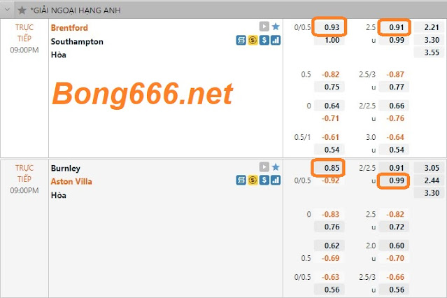 ST666 Kèo Brentford vs Southampton, 21h ngày 7/5 St-ngoaihanganh-7-5