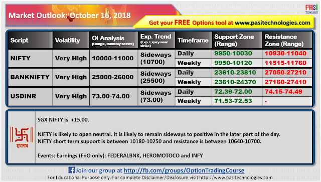 Indian Market Outlook: October 16, 2018