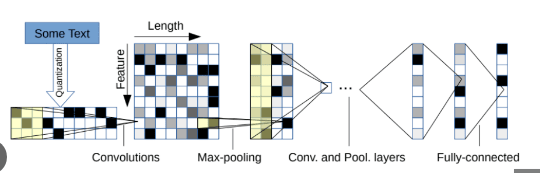 convolutional neural networks coursera github