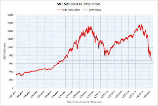 S&P 500