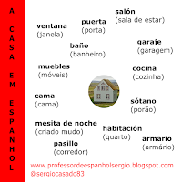 A CASA EM ESPANHOL, dicas de espanhol, aprender espanhol, curso de espanhol, vocabulário espanhol, espanhol