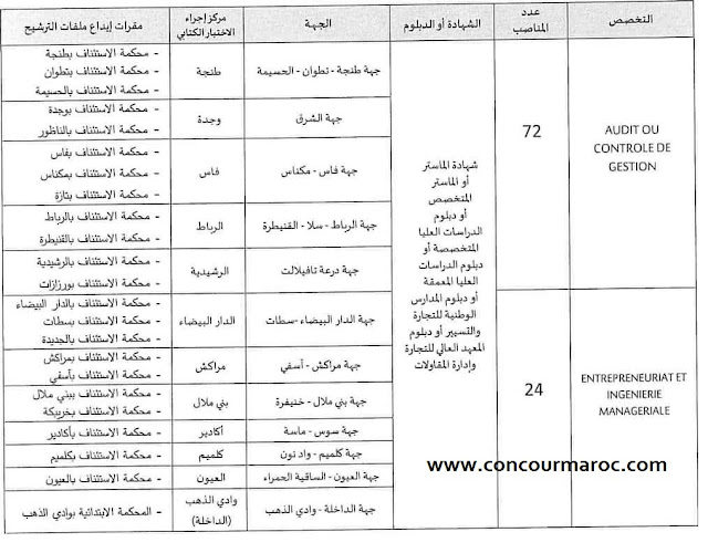 وزارة العدل مباراة توظيف 57 محررا قضائيا و 96 منتدبا قضائيا آخر أجل للتسجيل 18 أبريل 2022 Concours-Ministere-de-la-Justice-2022-1