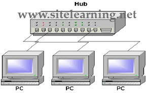 Topologi LAN