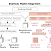 APSI - Data Modelling