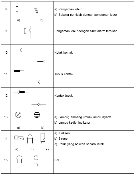 126 Simbol - Simbol Kelistrik berdasarkan PUIL 2000