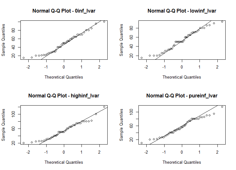 Perkhidmatan Analisis Data SPSS Untuk Pelajar Ijazah 