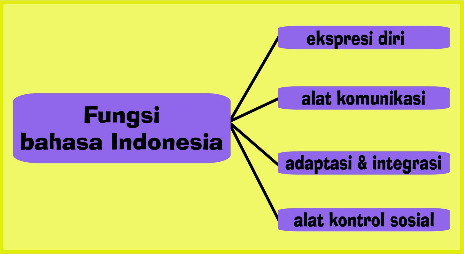 Bahasa Indonesia Bunyi Dan Alat Ucap Manusia  Share The 