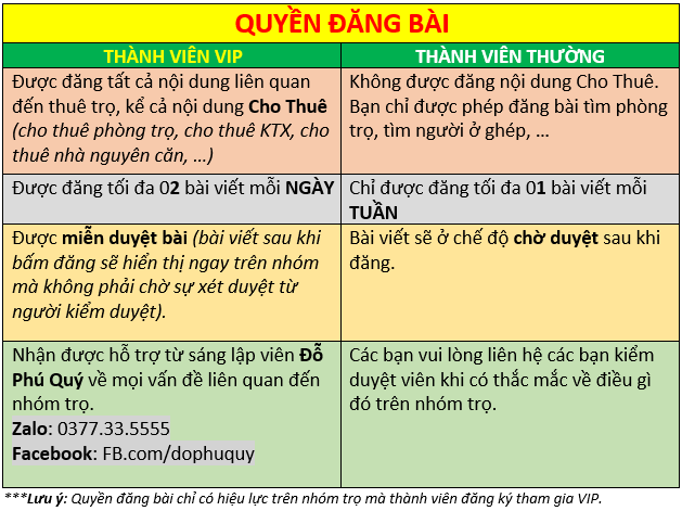 Bảng so sáng quyền đăng bài viết giữa Thành Viên VIP và Thành viên Thường