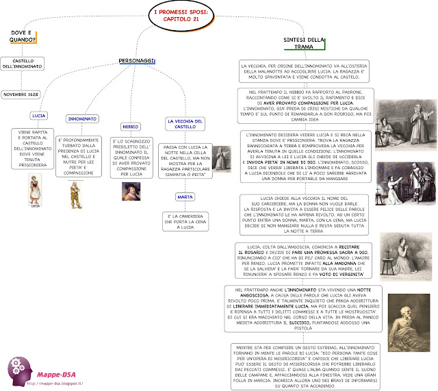 mappedsa mappa schema dsa dislessia disturbi specifici apprendimento i promessi sposi capitolo 21 XXI xxi renzo e lucia manzoni scuola media superiori liceo letteratura italiano ripasso