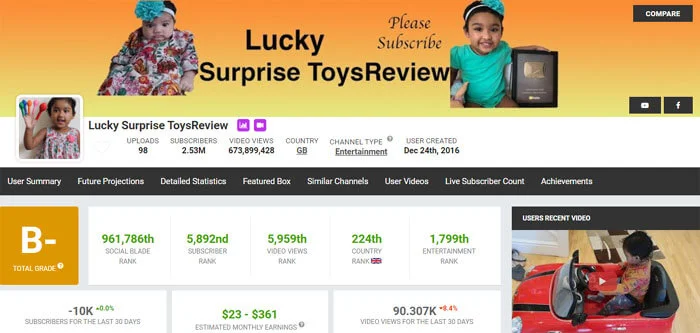 Lucky Surprise ToysReview YouTube Channel