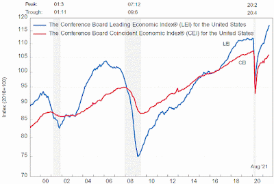 Chart: Leading Economic Index - August 2021 Update