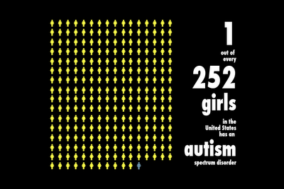 Graphic: "I am one of 252 girls with autism"