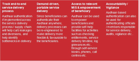 India to be future ready in Disaster Management with IoT; ICT industry to empower Government Agencies target intended beneficiaries speedily and accurately through Aadhaar enablement: MAIT DIAG India to be future ready in Disaster Management with IoT; ICT industry to empower Government Agencies target intended beneficiaries speedily and accurately through Aadhaar enablement: MAIT DIAG