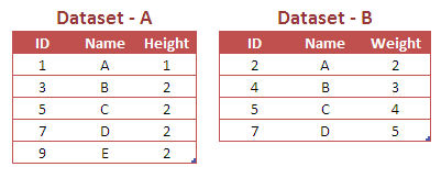 Cross Join Data in SAS PROC SQL