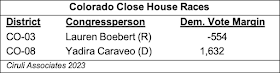 Colorado Races