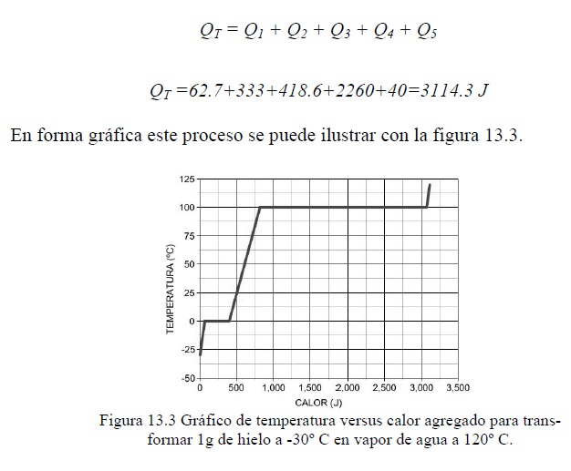 Proceso de tempuratura