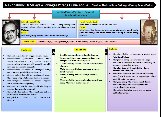 Target SPM 2015 - Peranan Akhbar dan majalah