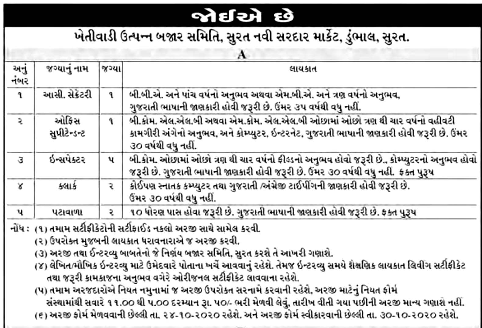 Khetivadi Utpanna Bazar Samiti, Surat Recruitment For Clerk,Peon And Other Posts 2020