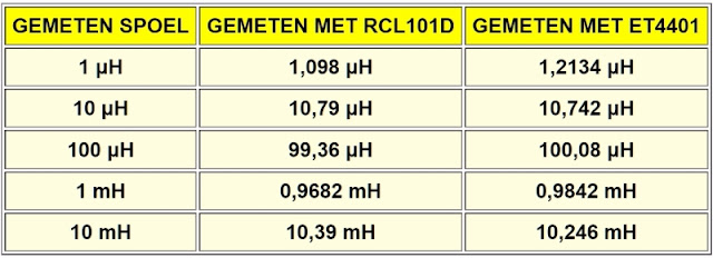 RCL101D-passieve-componenten-meter-16 (© 2022 Jos Verstraten)