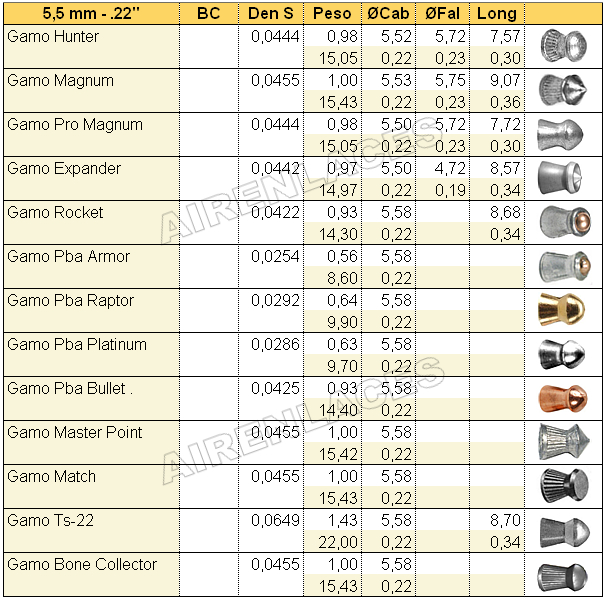 Webley Pellets