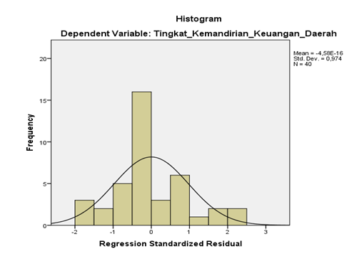 Contoh Grafik Uji F - How To AA