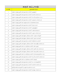 Karur Mega Vaccination Camp list- 12th Sep 2021 Sunday
