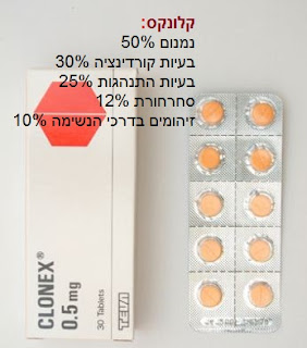 סם פסיכיאטרי קלונקס (Clonex (Clonazepam - תופעות לוואי