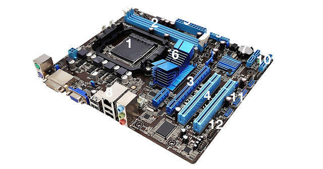 اللوحة الأم Motherboard