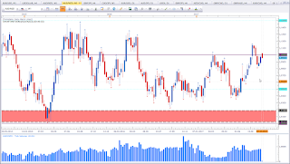 Weekly chart of AUD vs NZD